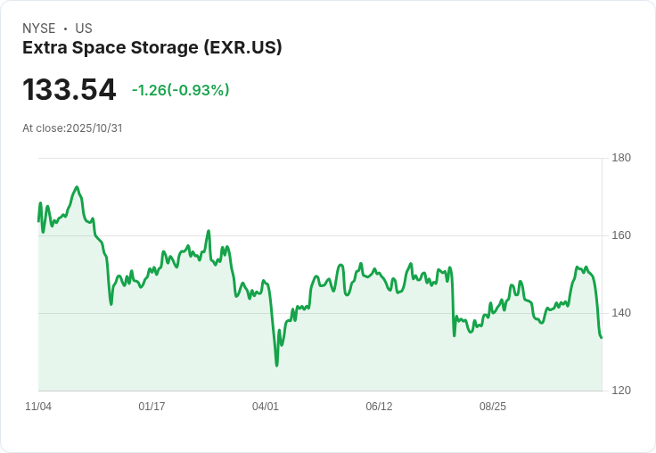 【財報電話會議】Extra Space Storage Q3 2025財報揭示未來增長潛力,收購與租金策略成焦點!