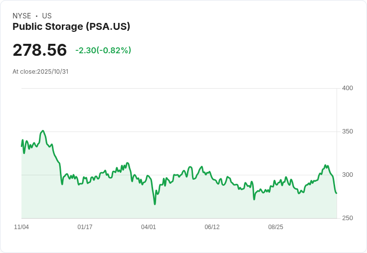 【財報電話會議】Public Storage Q3 2025財報超預期，展望樂觀，數位化策略助力增長！