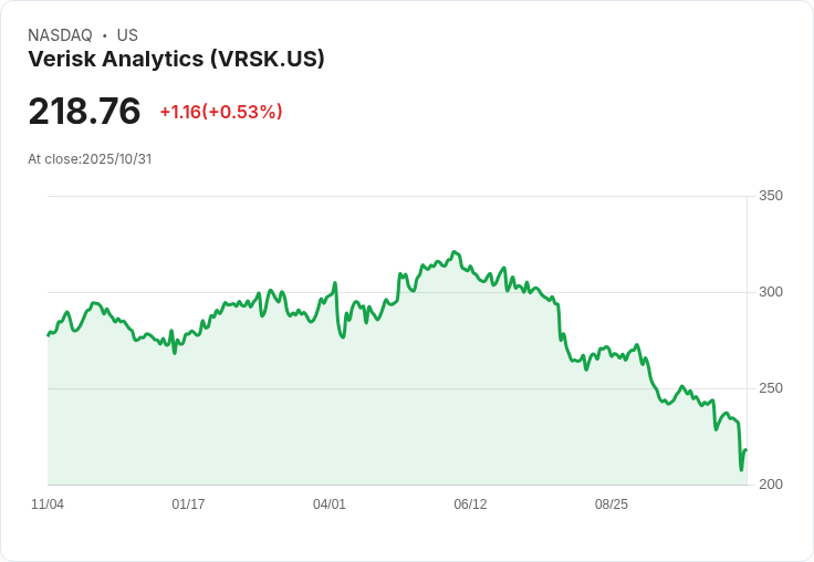 【財報電話會議】Verisk Analytics Q3 2025財報揭示AI驅動的增長潛力，面臨天氣和政府合約挑戰！