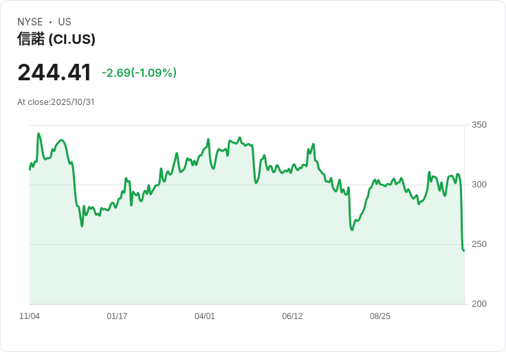 【財報電話會議】Cigna集團Q3 2025財報揭示未來戰略轉型,EPS展望強勁!