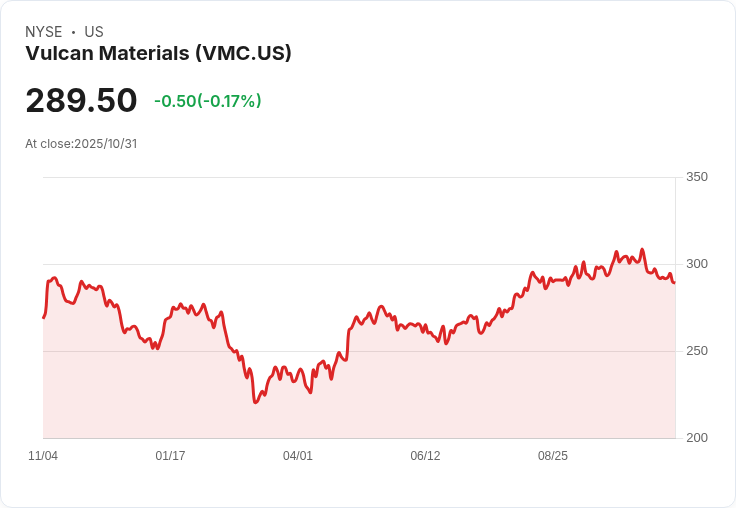【財報電話會議】Vulcan Materials Q3 2025財報：強勁增長，未來展望樂觀！