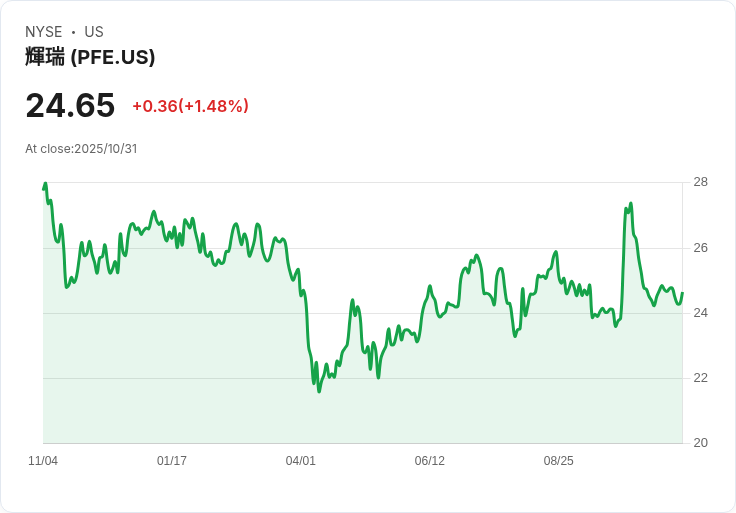輝瑞起訴Metsera與諾和諾德 阻止競爭對手收購計畫