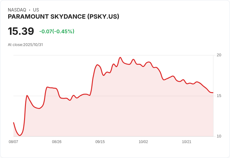 《後悔你》連續兩週奪下票房冠軍，《回到未來》40週年重映再掀懷舊潮！