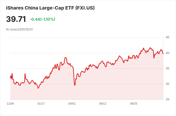 中國製造業成長放緩至50.6，出口不確定性加劇