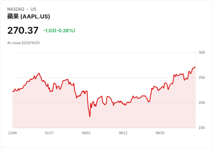 蘋果迎接關鍵年:重大產品發布與挑戰交織