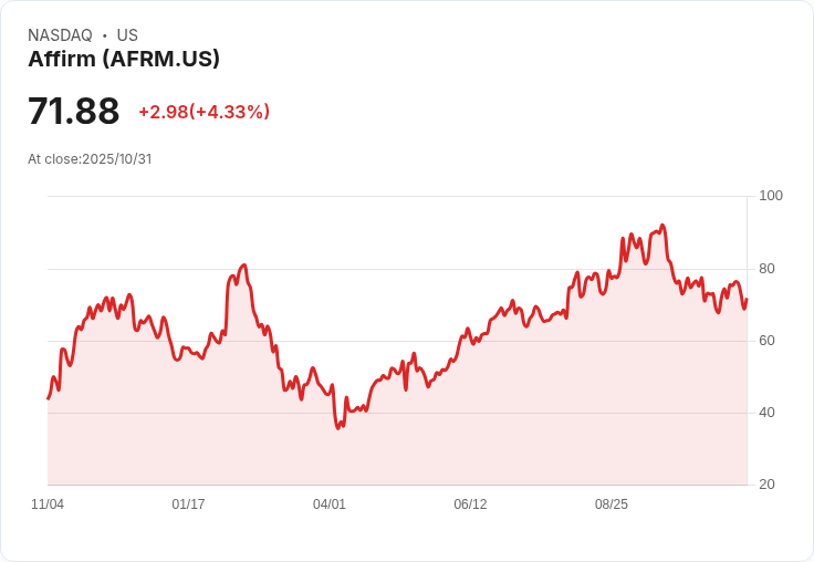 Affirm Holdings與紐約人壽攜手擴大合作，簽訂高達7.5億美元貸款協議！