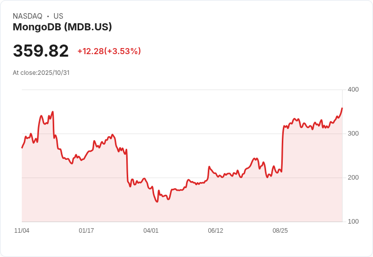 MongoDB CEO Ittycheria 宣佈卸任 11年成就後,由 Cloudflare 高管 CJ Desai 接任!