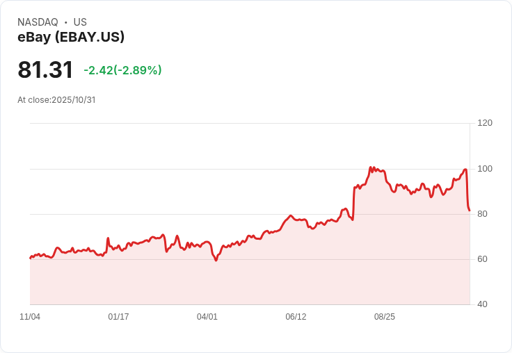 龍頭轉售商年賺650萬美元!他如何在二手衣市場翻身致富?