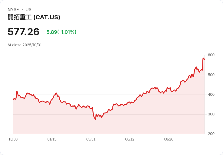 美國工業龍頭如何操控逆境：川普新關稅衝擊下的調整與展望