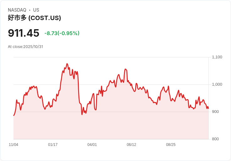Costco秘密商店曝光！不只是倉儲，還有這些特別服務！