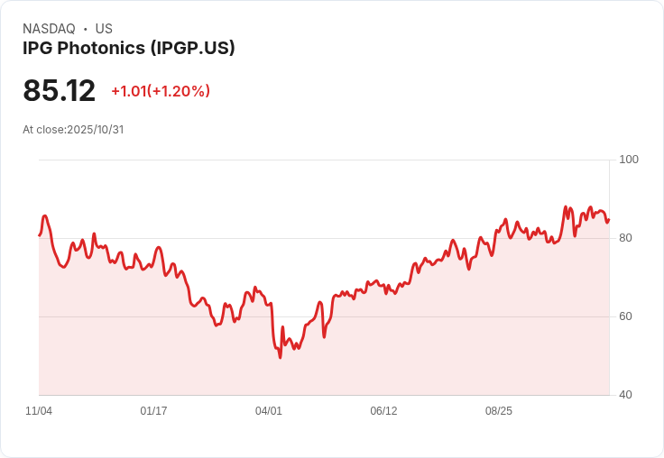 IPG Photonics 明日公佈第三季財報，投資者需注意的關鍵資料！