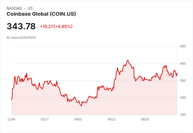 Coinbase即將以20億美元收購BVNK,穩定幣市場再添強勁對手!