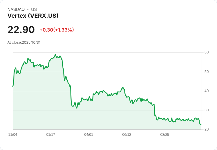 Vertex Q3 財報超預期，非GAAP每股盈餘 $0.17 及營收 $192.1M 創佳績！