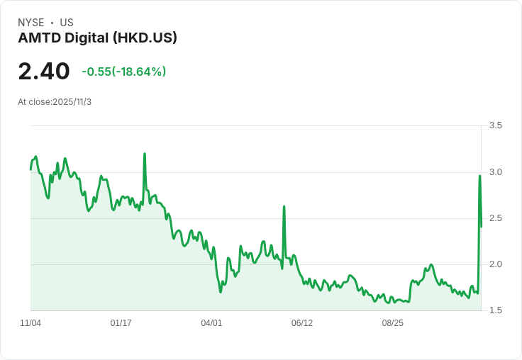 AMTD與TGE攜手擬收購全球多家酒店,佈局千房計畫!