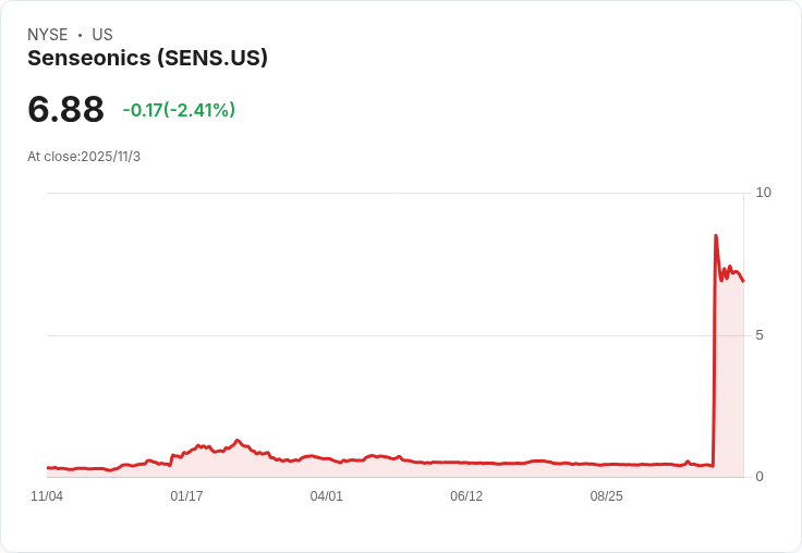 分析師對Senseonics的看法大轉變，未來成長故事引發關注！