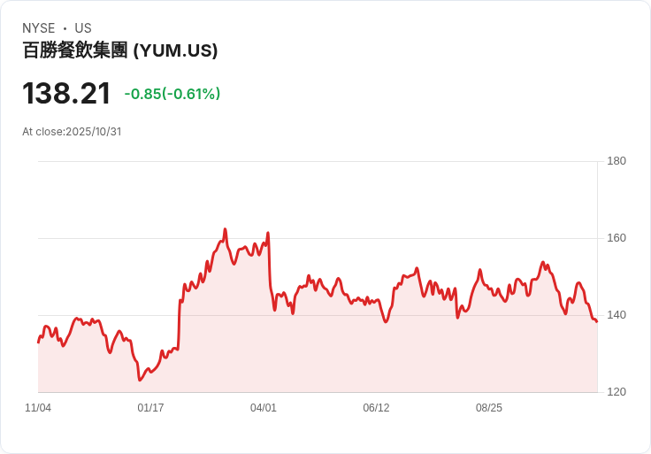 第三季財報揭露經濟分化現象，富裕與低收入族群消費行為大不同！