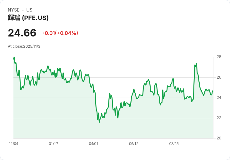 輝瑞再度控告Metsera與Novo Nordisk,指控反競爭行為威脅市場公平