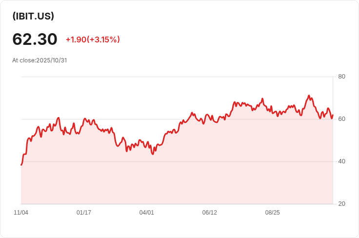 美國位元幣ETF遭遇946萬美元撤資,聯準會強硬語氣引發市場震盪!