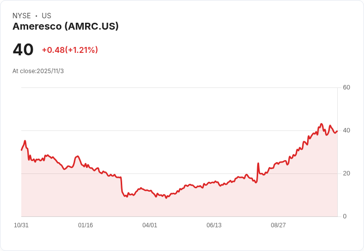 美企搶攻資料中心能源基礎建設，AI驅動千億級新戰場啟動！