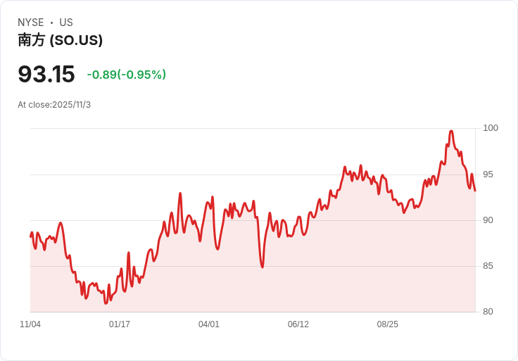 南方公司發行2025系列A股權單位 每單位定價50美元，籌資17.19億美元！