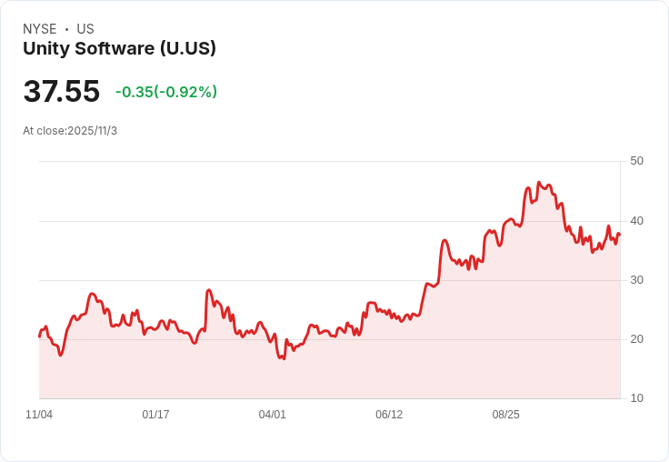 Unity Software 第三季財報即將公佈！市場預期增長與挑戰並存