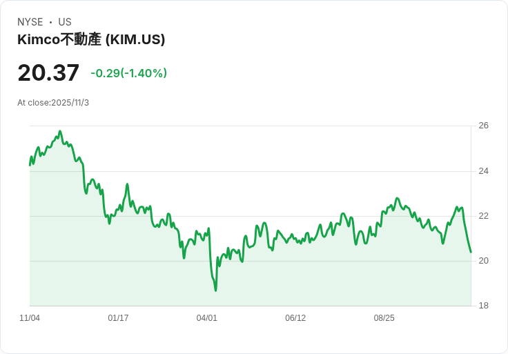 金科地產宣佈擴大750億美元股權與回購計畫，瞄準未來增長！