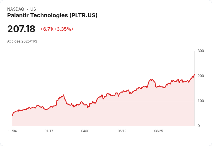 美國股市開盤前五大要點！Palantir、Starbucks與Sarepta的最新消息引發投資者關注
