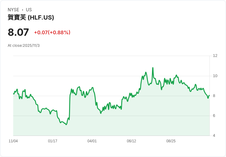 Herbalife 財報即將公佈，投資者需關注的三大亮點！