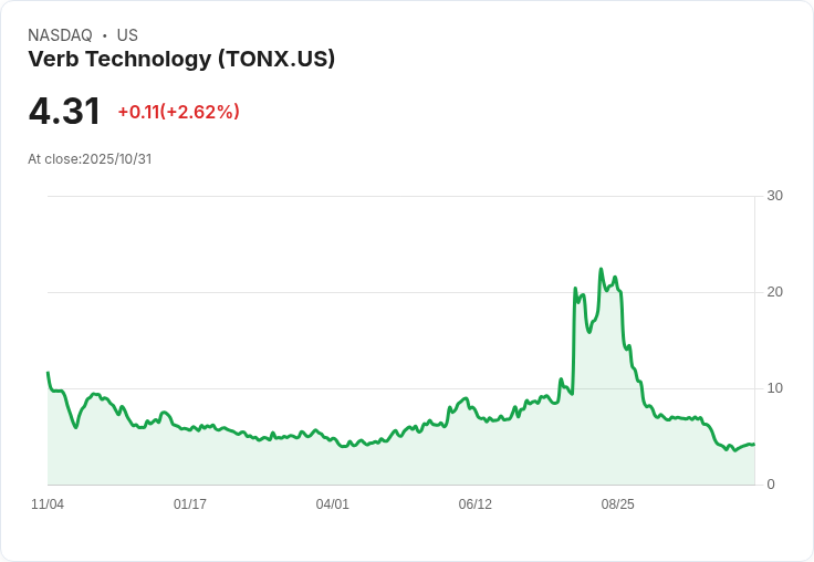 納斯達克警告TON Strategy因5.58億美元股票出售違規!加密貨幣購買引發爭議
