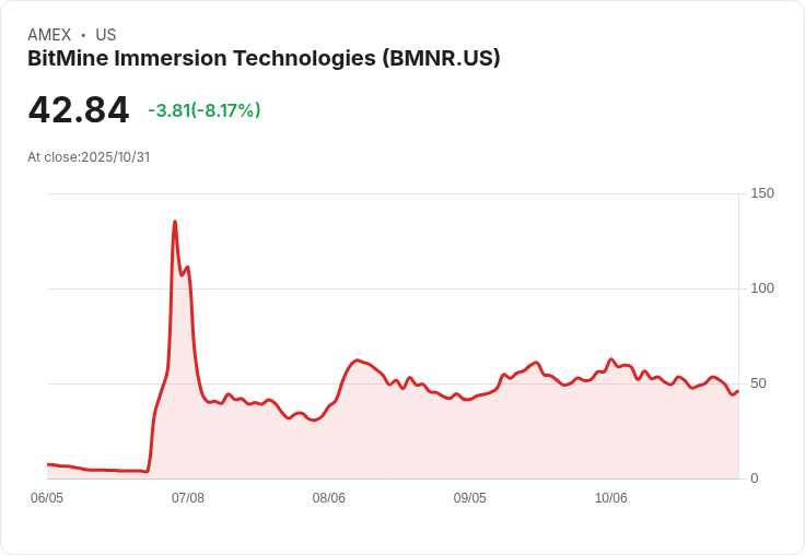 企業加速搶進加密資產金庫戰!比特礦與TON Strategy衝刺千億以太幣、數位資產策略引領新潮流