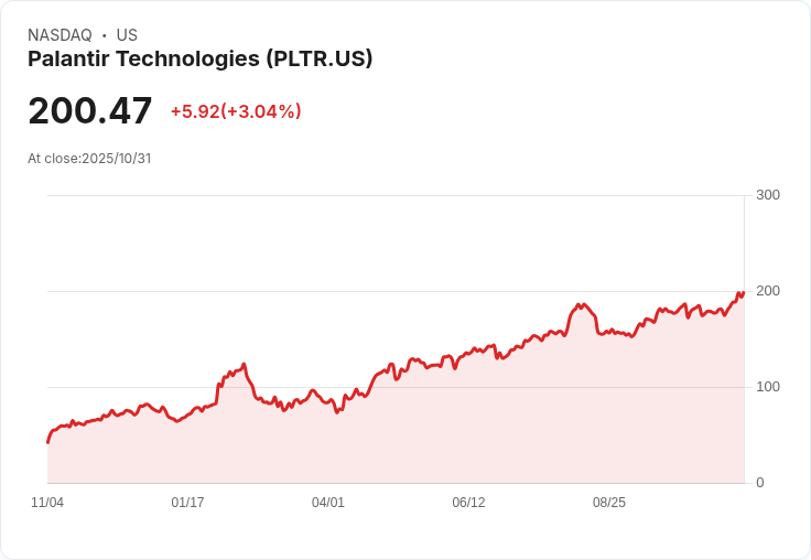 Palantir財報即將出爐!10大ETF持股曝光,投資者密切關注