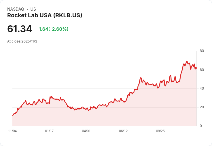 Jim Cramer評價Rocket Lab股票:「是一個不錯的投機,但虧損嚴重!