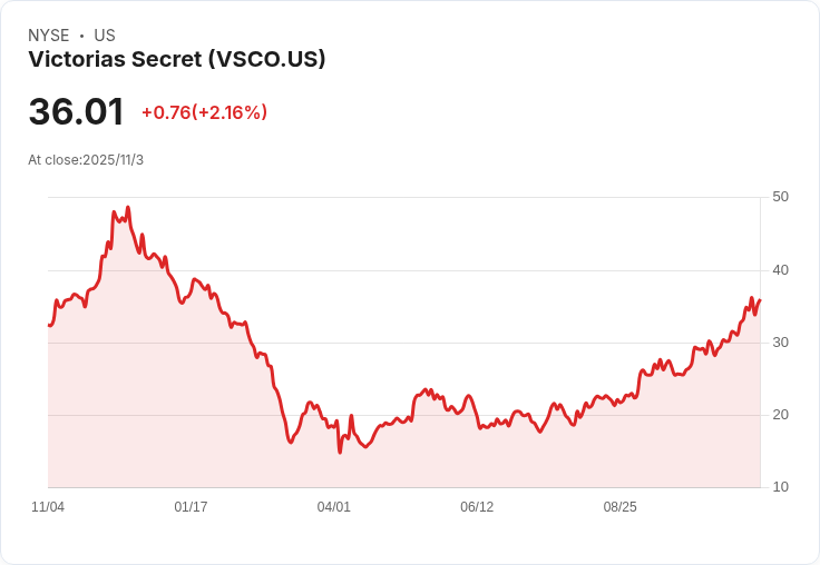 維多利亞的秘密大股東施壓，要求董事會改組！