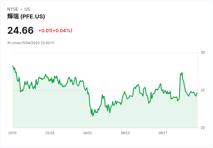 制藥巨擘膠著激烈競爭！Pfizer、Novo Nordisk併購戰恐重塑GLP-1藥物市場生態