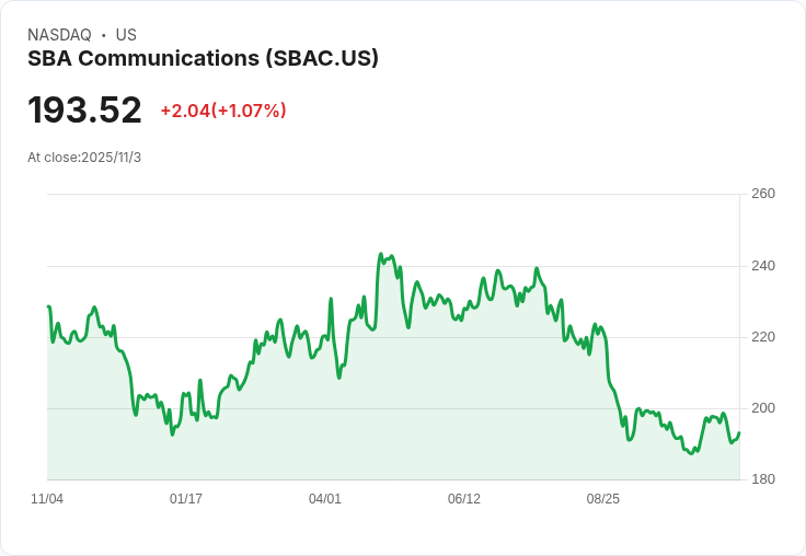 【財報電話會議】SBA Communications Q3 2025財報電話會議:Verizon新協議助力未來增長!