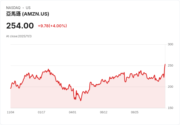 白領失業潮來襲!AI技術是否真成為裁員的替罪羊?