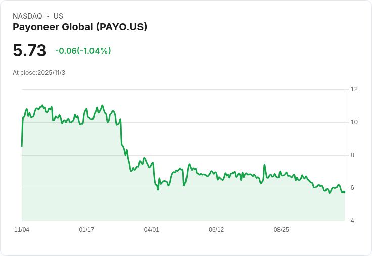 Payoneer (PAYO) 第三季財報即將揭曉:投資者該注意什麼?