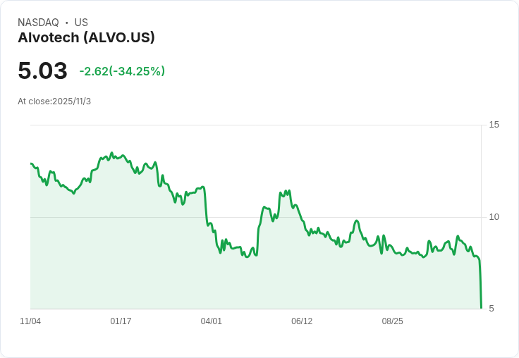Alvotech 碰壁！FDA 拒絕其 Simponi 生物相似藥 AVT05 申請
