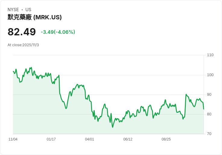 默克獲黑石集團7億美元資金 助推癌症療法研發
