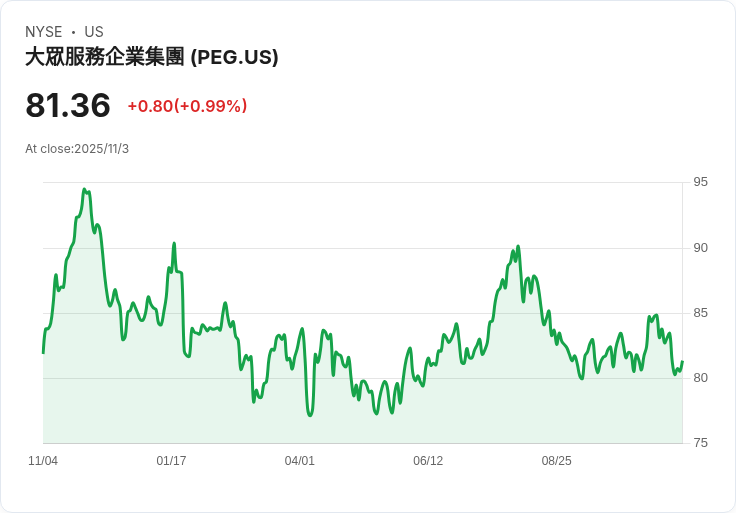 公共服務企業集團Q3 2025財報亮眼,淨利創新高!