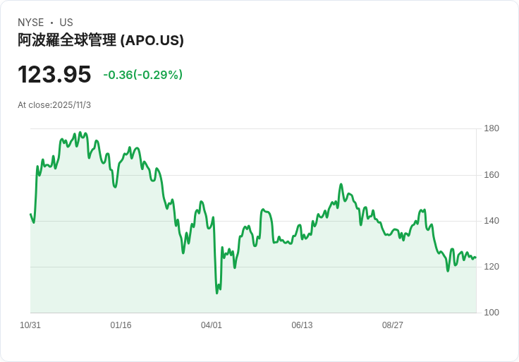 全球大型企業財報超預期,併購與資本運作展開新格局!