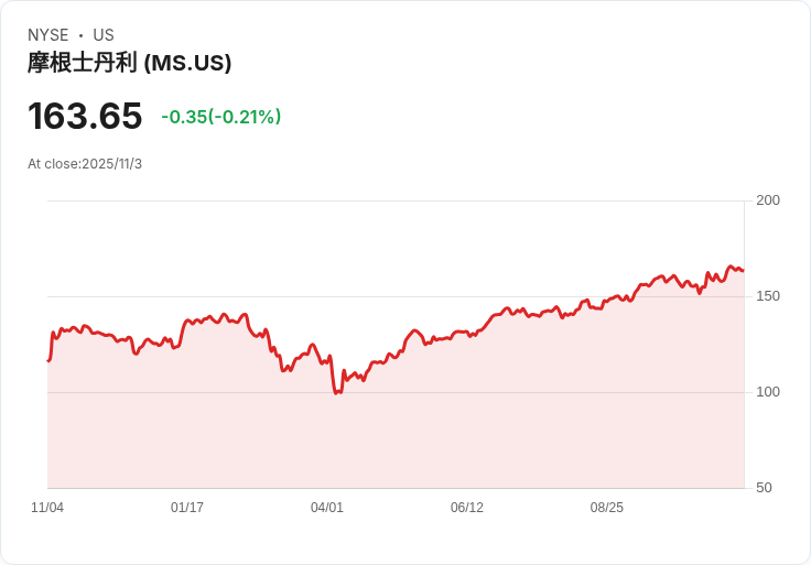 摩根士丹利與高盛CEO警告:全球股市面臨回檔危機!