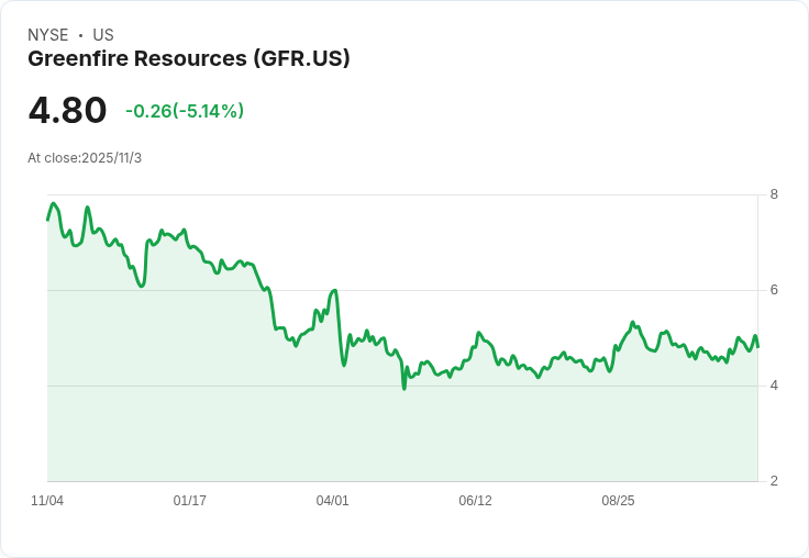 綠火資源計畫透過權益發行籌集3億加元，重組債務迎接新挑戰！