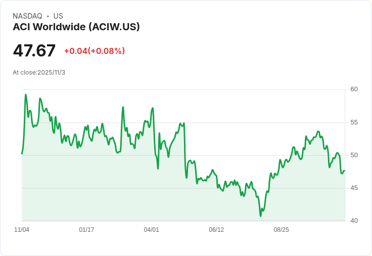 ACI Worldwide收購Payment Components 強化數位支付生態系統！