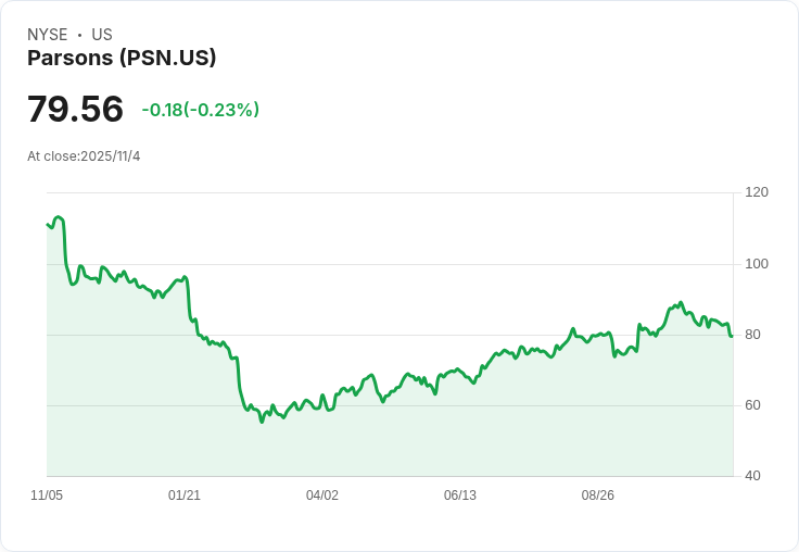 股價重挫9.2％！Parsons第三季業績不如預期，全年展望下調