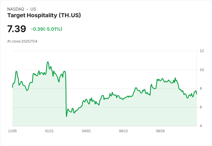 Target Hospitality Q3 財報前瞻：投資者該如何操作？