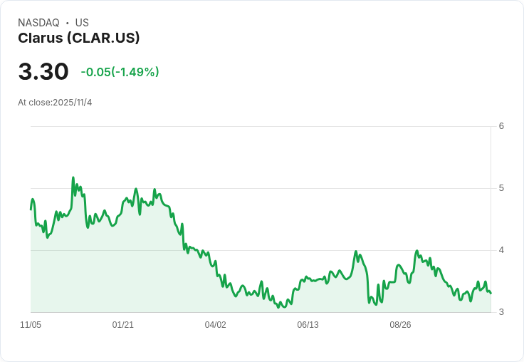 Clarus (CLAR) 第三季財報即將出爐，投資者應注意哪些關鍵指標？