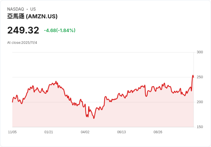 亞馬遜大規模裁員！Jassy面臨士氣低落挑戰，尋求下一個成長機會