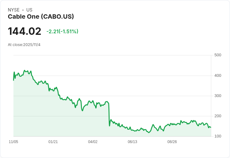 Cable One (CABO) 明日將公佈財報！投資者需關注的重點解析