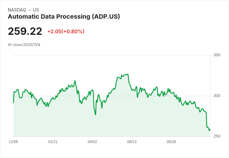 私營部門就業回暖！ADP報告顯示十月新增42,000個職位